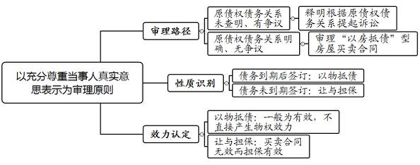 第三部分图.png